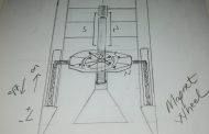 Magnet Wheel(Mıknatıs Tekerleği)