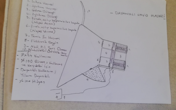 Dayanıklı COVID-19 Maskesi